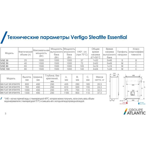 Бойлер Atlantic Vertigo Steatite Essential 30 MP-025 2F 220E-S