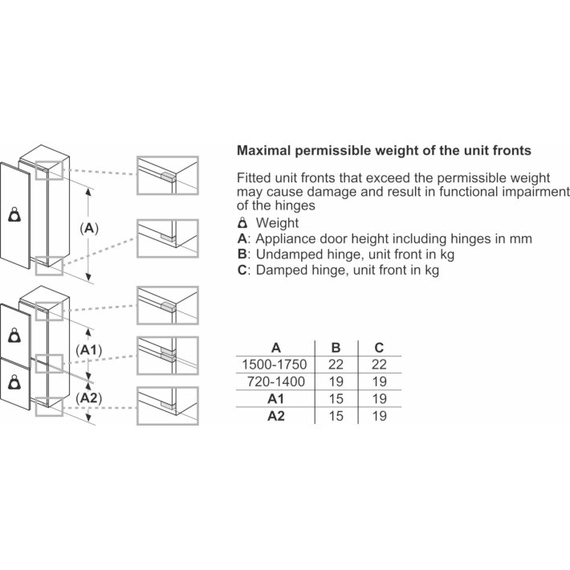 Холодильник встраиваемый Bosch KIS87AF30U