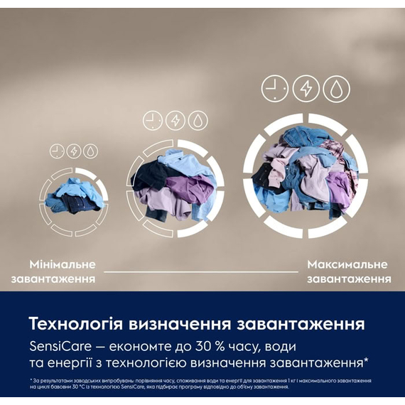 Стиральная машина Electrolux EW6F3494ACU